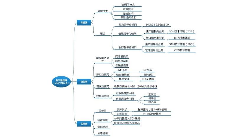 标题：内蒙古电力（集团）有限责任公司
浏览次数：626
发表时间：2023-07-06