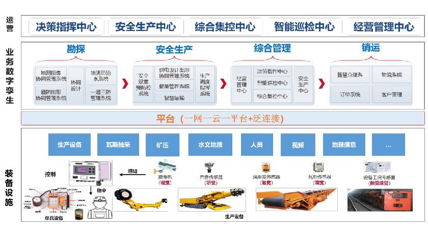 标题：中煤大海则煤矿智慧煤矿建设项目
浏览次数：523
发表时间：2023-07-06